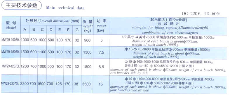 起重電磁鐵廠家