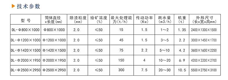 強(qiáng)磁磁選機(jī)